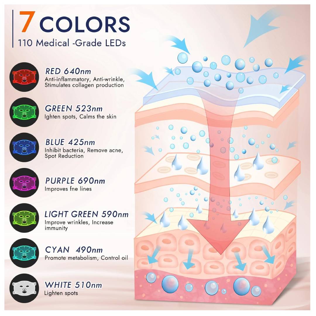 Mascara Facial Led Silicona