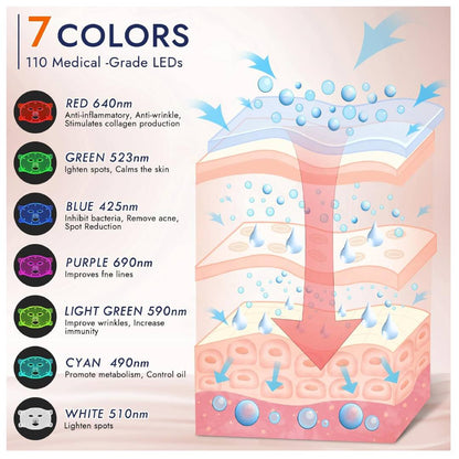 Mascara Facial Led Silicona